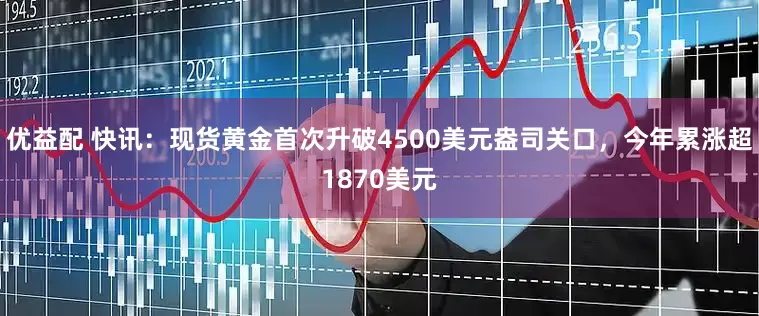 优益配 快讯：现货黄金首次升破4500美元盎司关口，今年累涨超1870美元